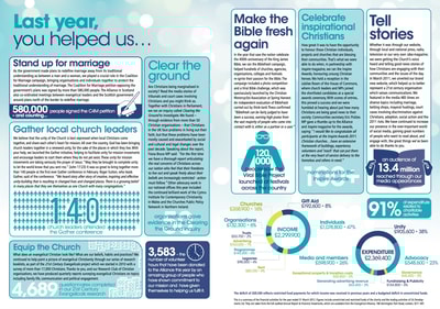 Impact Report 2011 2012