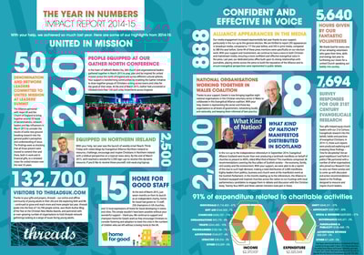 Impact Report 2014 2015