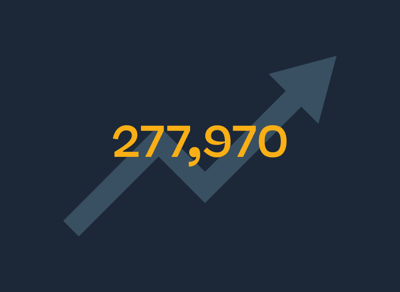 277,970 lives terminated by abortion in England and Wales in 2023