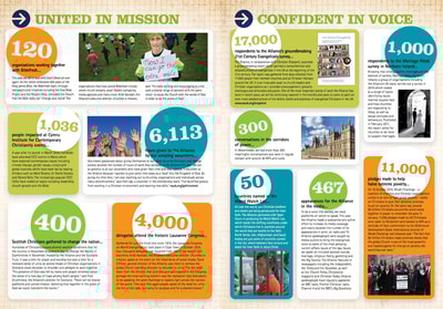 Impact Report 2010 2011