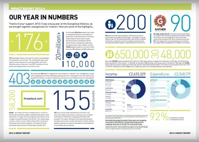 Impact Report 2012 2013