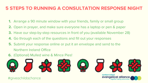 Consultationchecklist