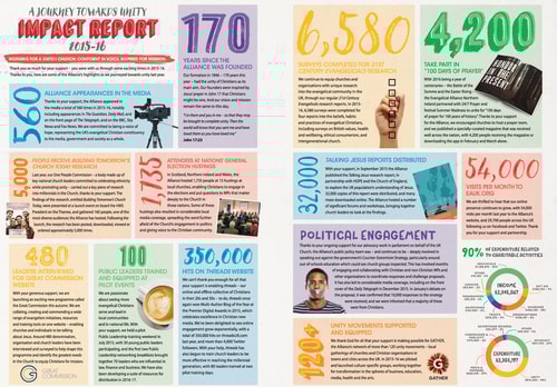 Full Impact Report 2015 16