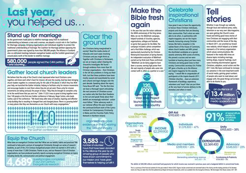 Impact Report 2011 2012