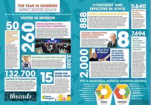 Impact Report 2014 2015