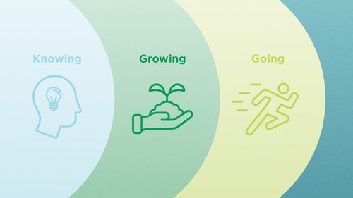 Knowing Growing Going