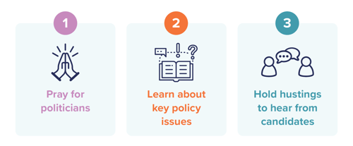 TFAP what should churches do