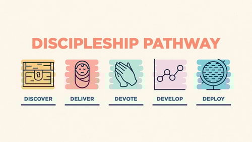 Discpleship pathway