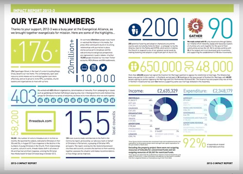 Impact Report 2012 2013