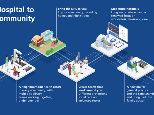 10 YHP Hospital to community digital