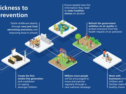 10 YHP Sickness to prevention digital
