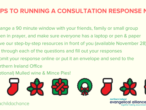Consultationchecklist