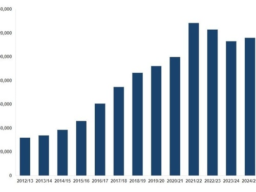 Metropolitan Police Service MPS March 2025