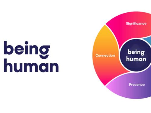 Being Human lens