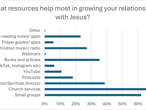 U35s What resources help most