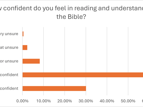 U35s confidence in reading and understanding